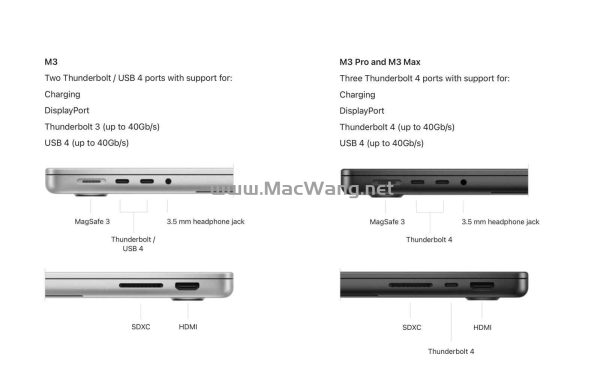基础M3芯片的14英寸MacBook Pro缺乏雷雳4支持